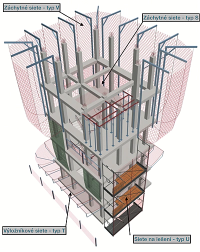 Safety nets