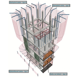 Safety nets