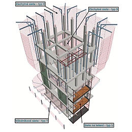 Safety nets